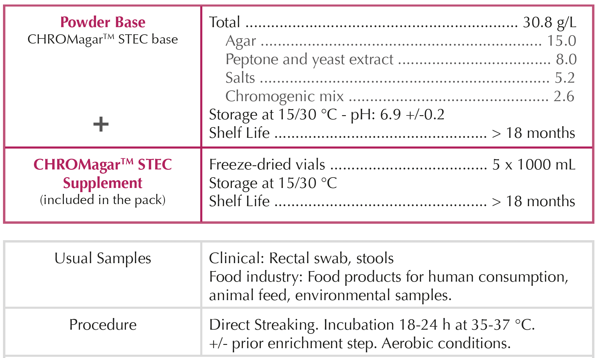 Composition-EN-STEC.png