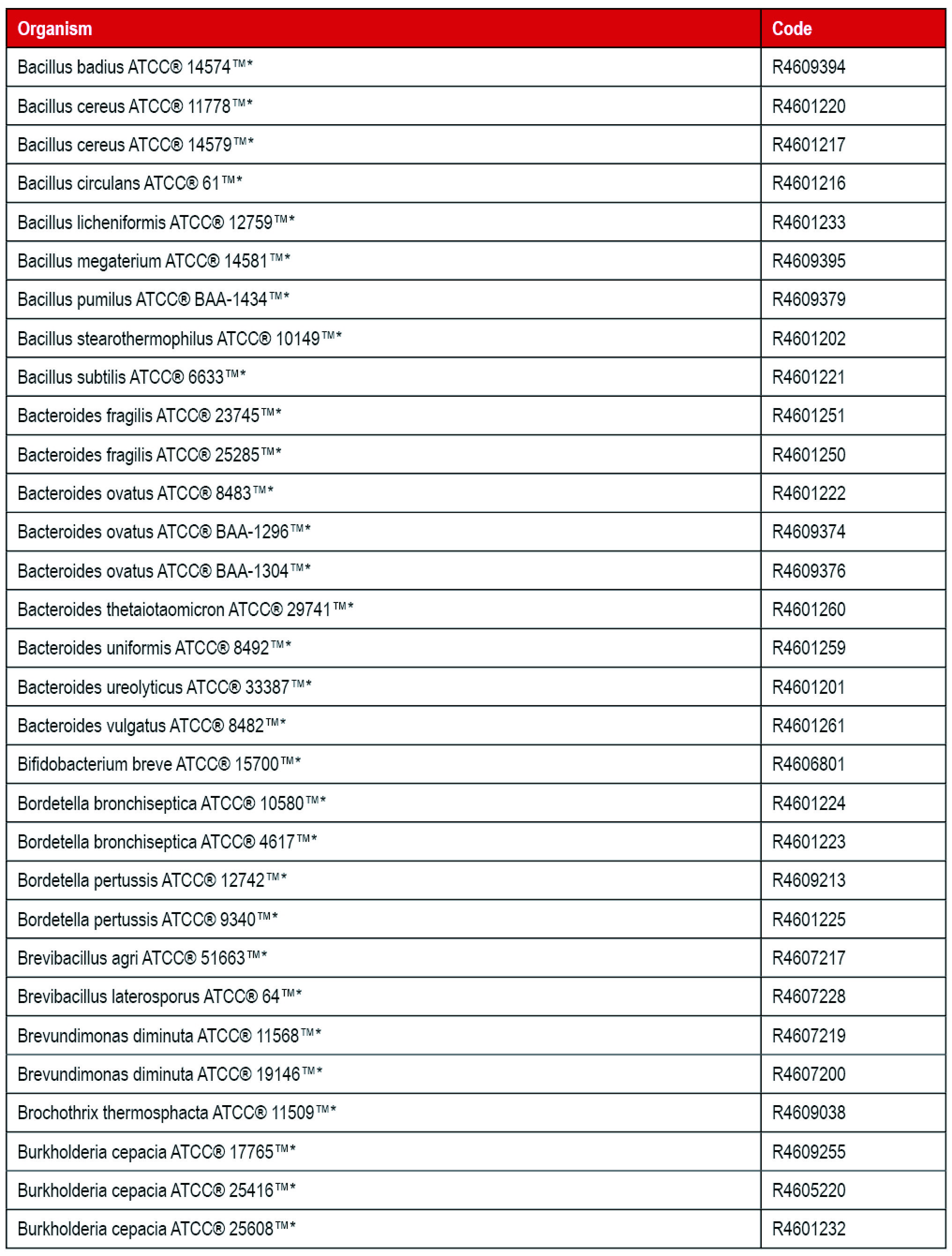 Thermo 定性菌株_B.jpg