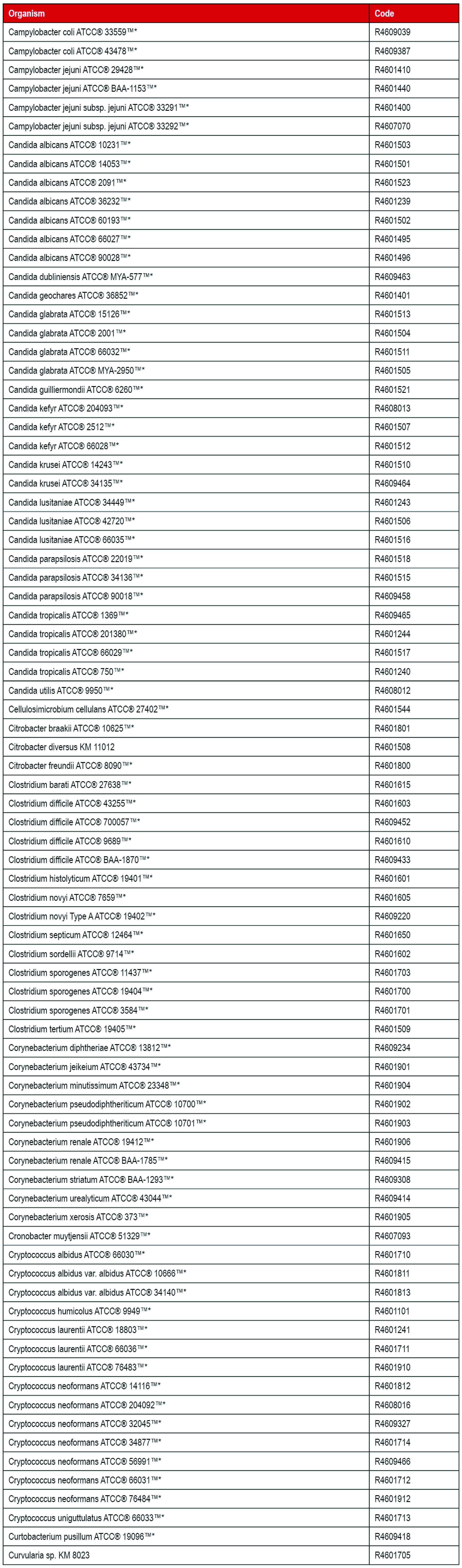 Thermo 定性菌株_C.jpg