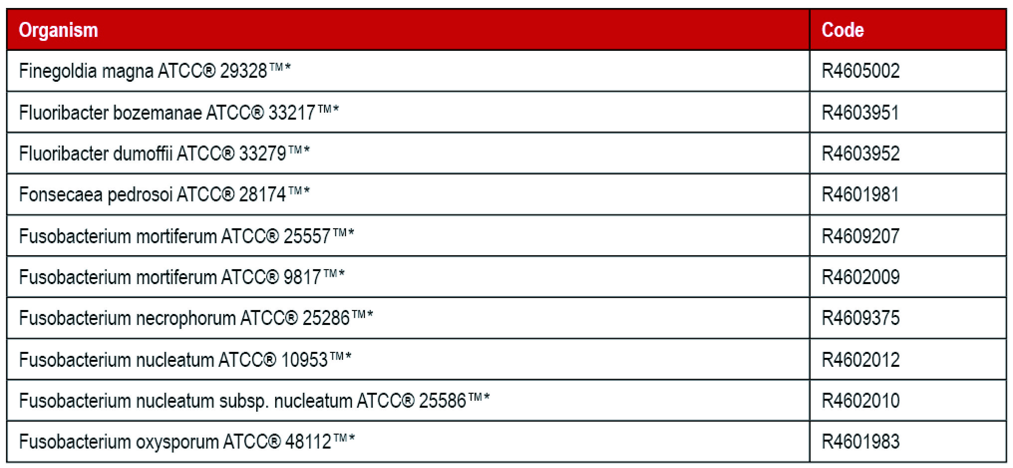 Thermo 定性菌株_F.jpg