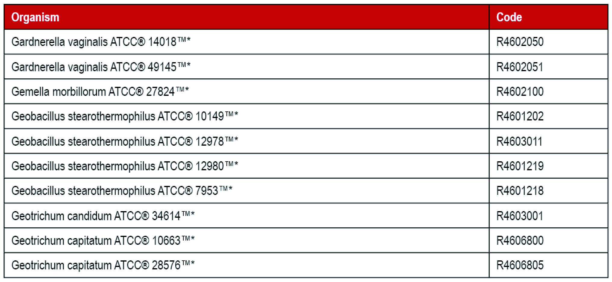 Thermo 定性菌株_G.jpg