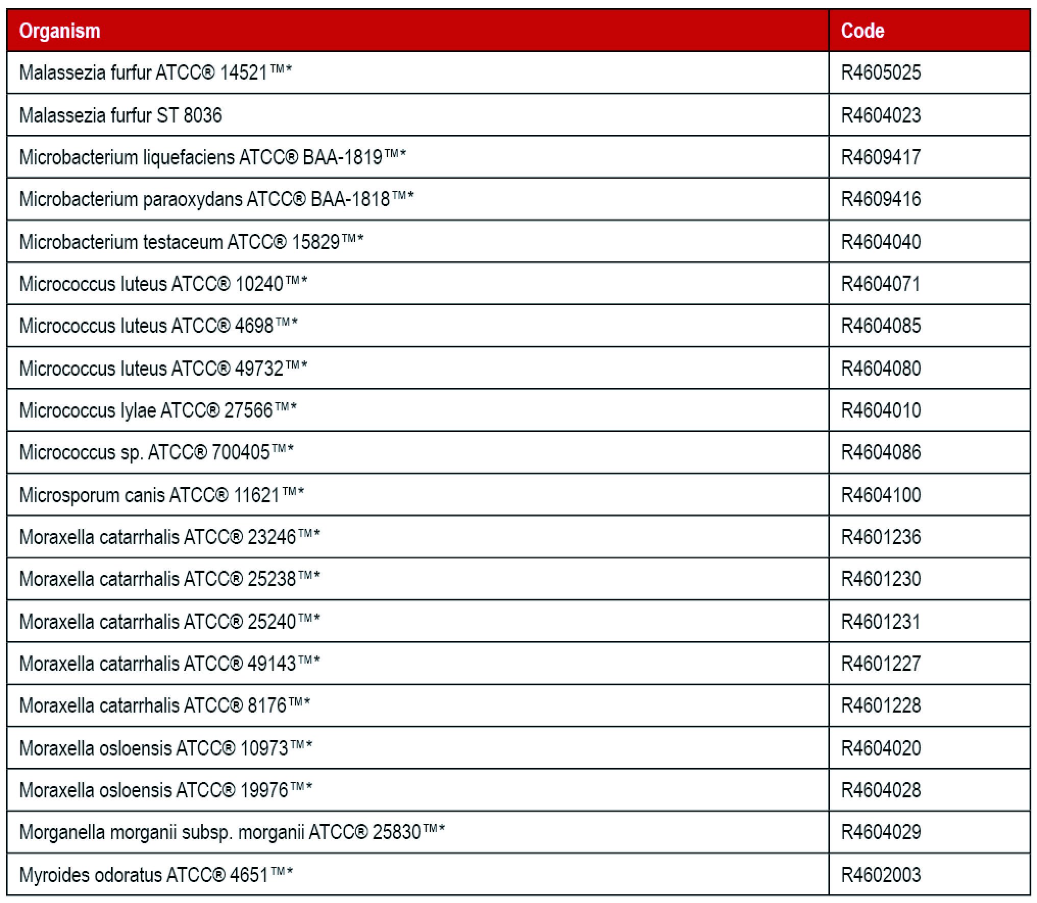 Thermo 定性菌株_M.jpg