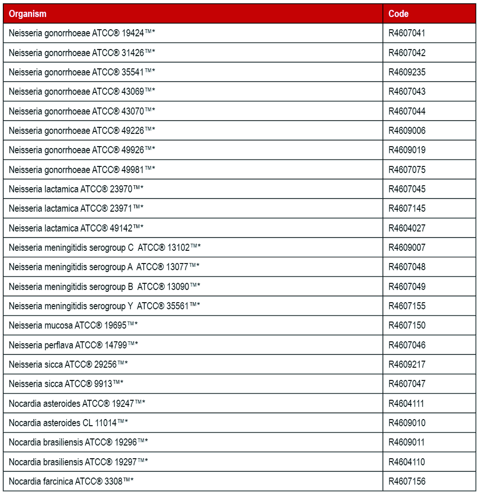 Thermo 定性菌株_N.jpg