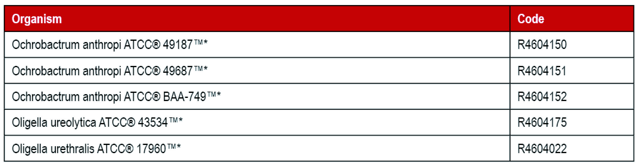 Thermo 定性菌株_O.jpg
