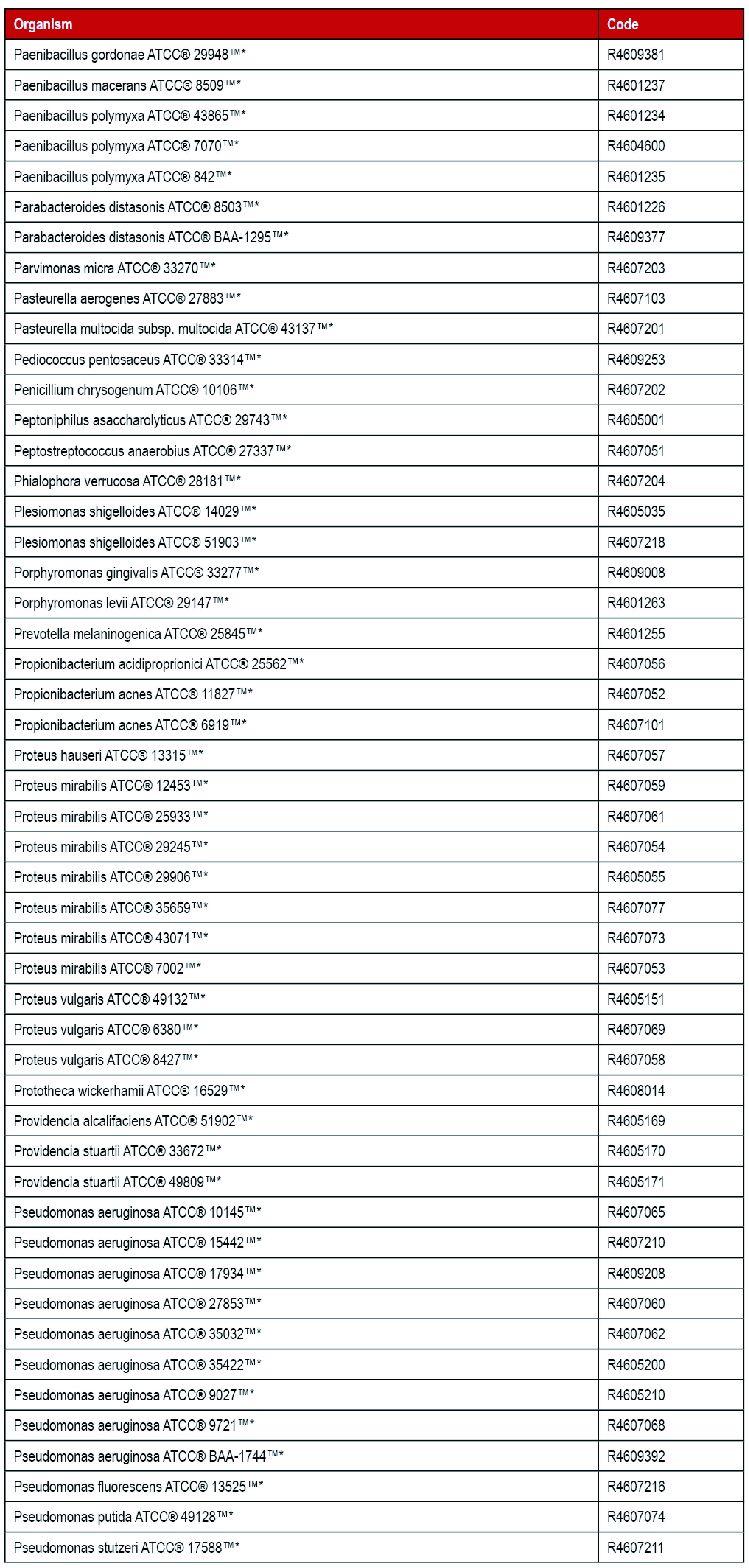 Thermo 定性菌株_P.jpg