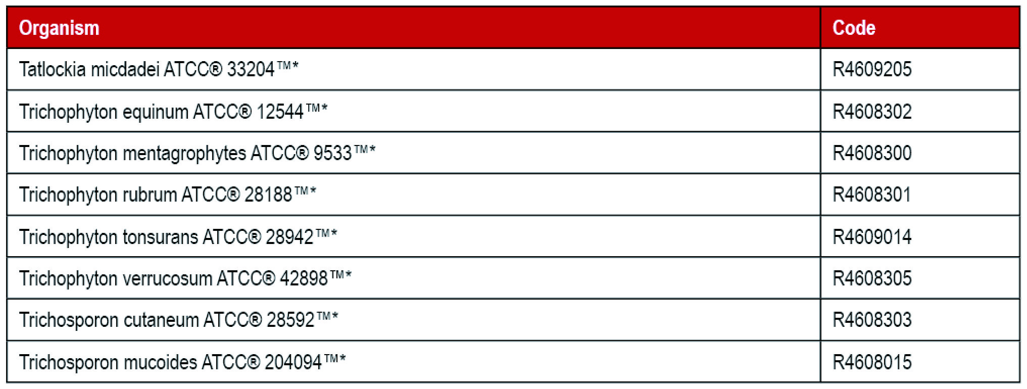 Thermo 定性菌株_T.jpg