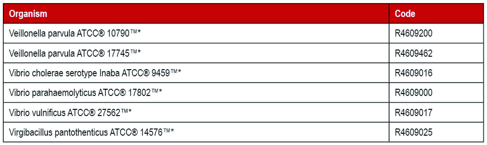 Thermo 定性菌株_V.jpg