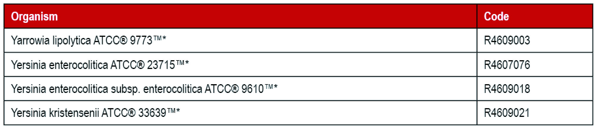 Thermo 定性菌株_Y.jpg